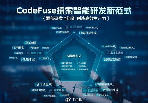 螞蟻集團AI編程新趨勢 超半數程序員擁抱AI輔助，圖生代碼引領軟件開發變革