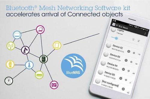 催生智能互聯照明與自動化創新，意法半導體Bluetooth Mesh網狀網軟件套件加速產品落地